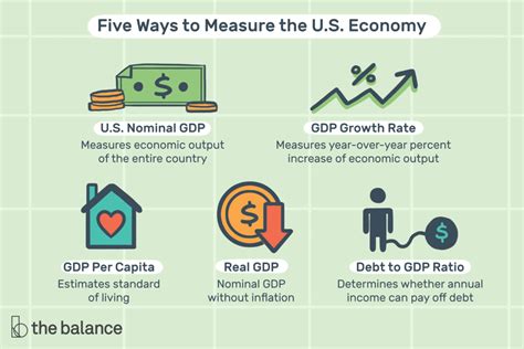 gdp is a measure of quizlet